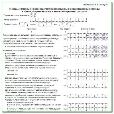 Пример суот нового образца 2022