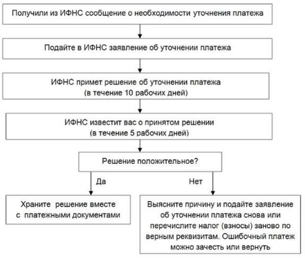 Как старый кбк поменять в 1с