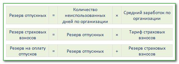 Создание резервов по сомнительным долгам: обязанность и право