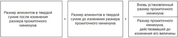 Формула расчета алиментов в твердой денежной сумме образец