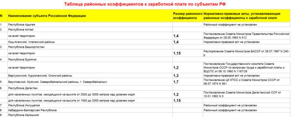 В 1с зуп не считает районный коэффициент в