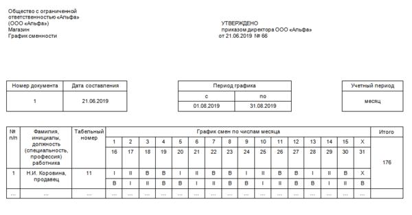 Коэффициент сменности работы машин