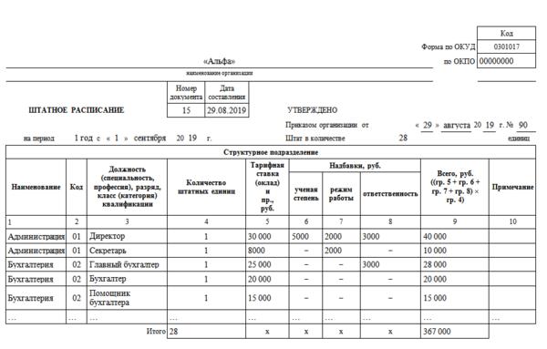 Бланк Штатное Расписание На 2019 Год: Форма Т-3 В Excel, Образец.