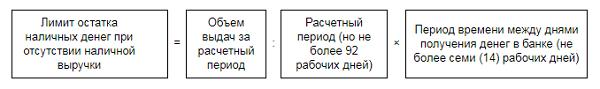 Расчет лимита остатка наличных денег в кассе образец