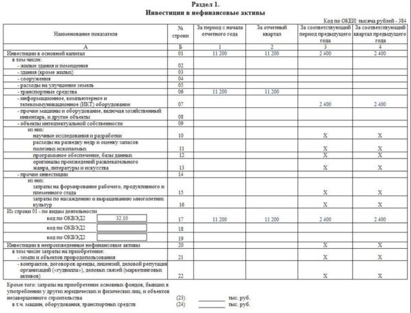 Форма П-2 “Сведения об инвестициях в нефинансовые активы”: инструкция и образец  заполнения