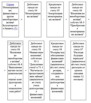 Реферат: Учет доходов и расходов будущих периодов