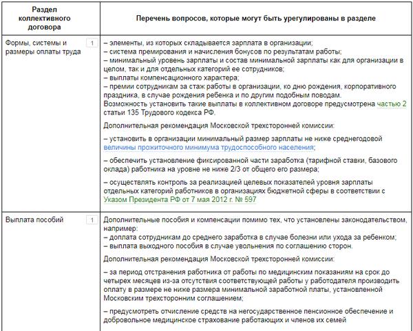 На какой срок заключается коллективный договор между коллективом и руководством организации