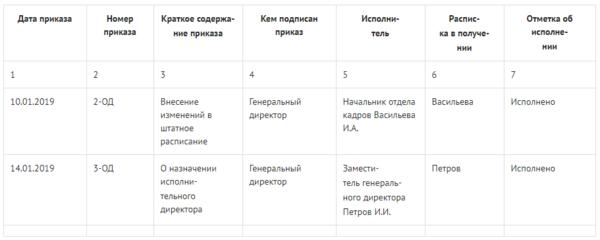 Как в 1с распечатать журнал регистрации приказов