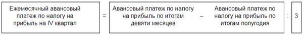 Образец заполнения авансовых платежей по налогу на прибыль