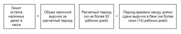 Расчет лимита. Лимит кассы для малых предприятий в 2020 году. Лимит остатка наличных денег в кассе. Как рассчитать лимит по кассе. Расчёт лимита остатка наличных денег в кассе.