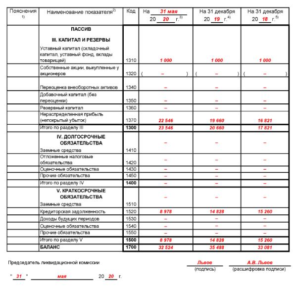 Образец ликвидационного баланса в 2022 году для ооо