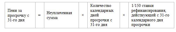 Калькулятор пени по налогам в 2023. Ставка рефинансирования 2021 для расчета пени. Формула расчета пени по налогам. Процент пени по налогам 2021. Расчет пеней по ставке рефинансирования на 2021 год калькулятор.