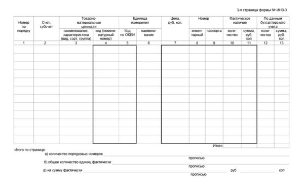Инвентаризационная опись заполняется вручную или на компьютере