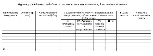 Карточка счета 60 образец заполнения для налоговой