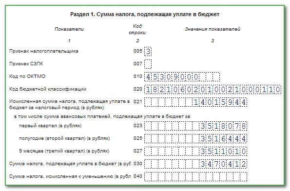 Декларация налога на имущество 2022