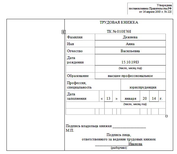 Как оформить сотрудника в штат: пошаговая инструкция для ИП