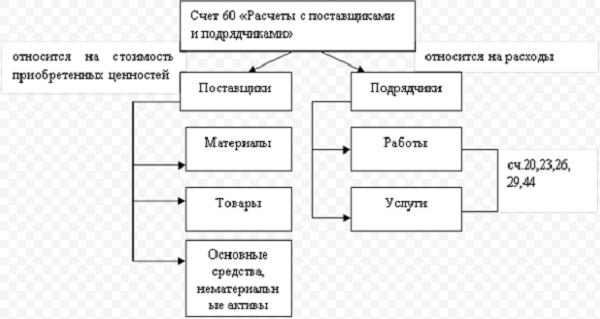 Расчеты с поставщиками и подрядчиками картинки