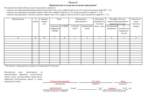 Форма 1 статистика образец