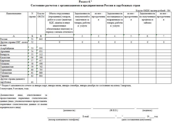 Образец заполнения формы п 3 сведения о финансовом состоянии организации